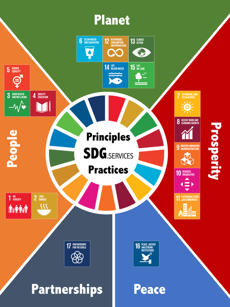 SDG Logo
